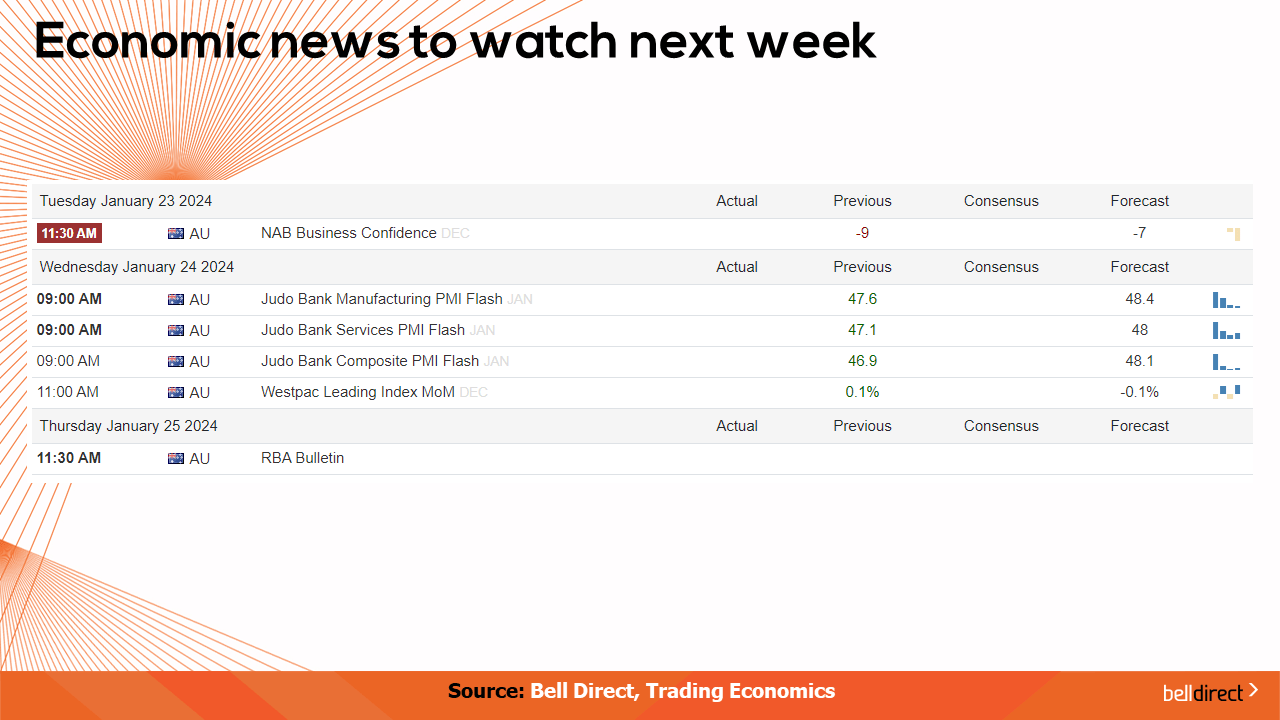 Economic news to watch out for