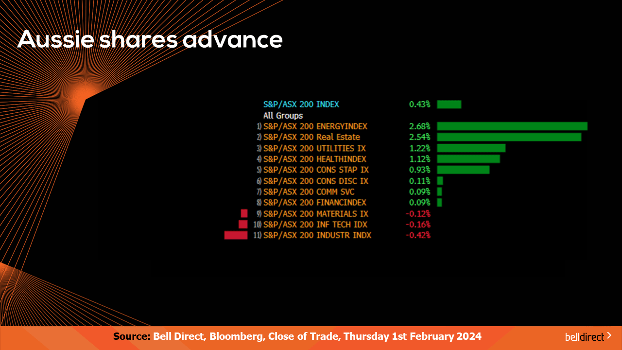 Aus Shares