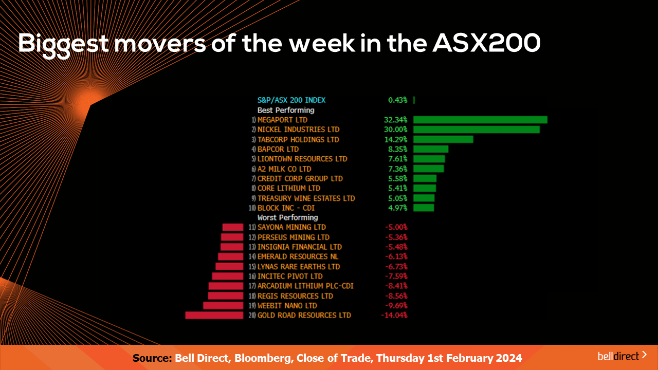 Big movers of the week