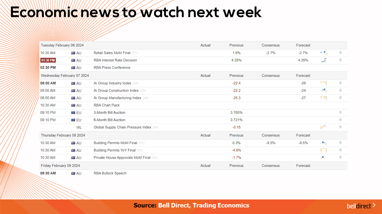Economic news next week