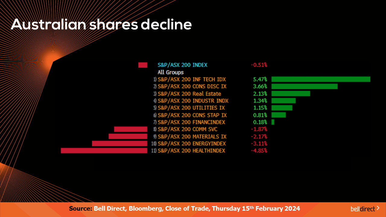 Australian Shares