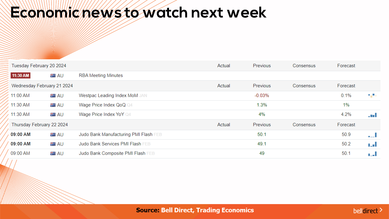 Economic news to watch out for