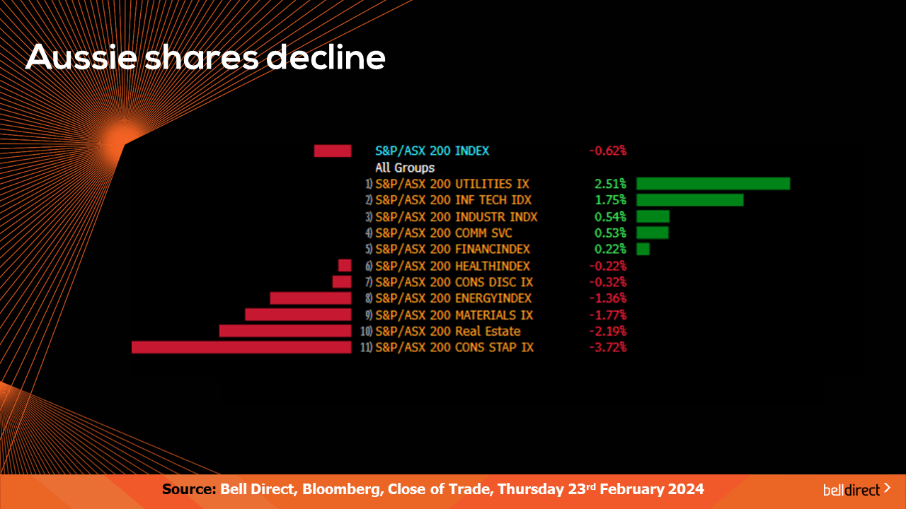 Aussie Shares