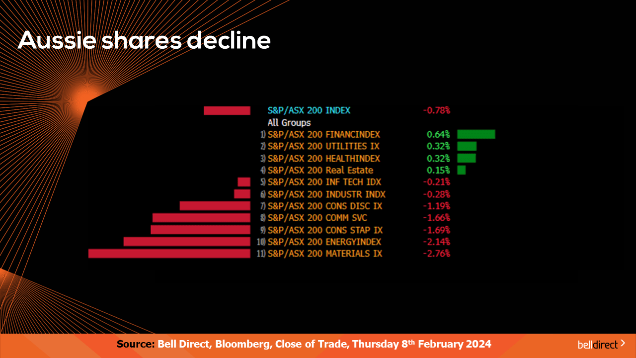 Australian shares