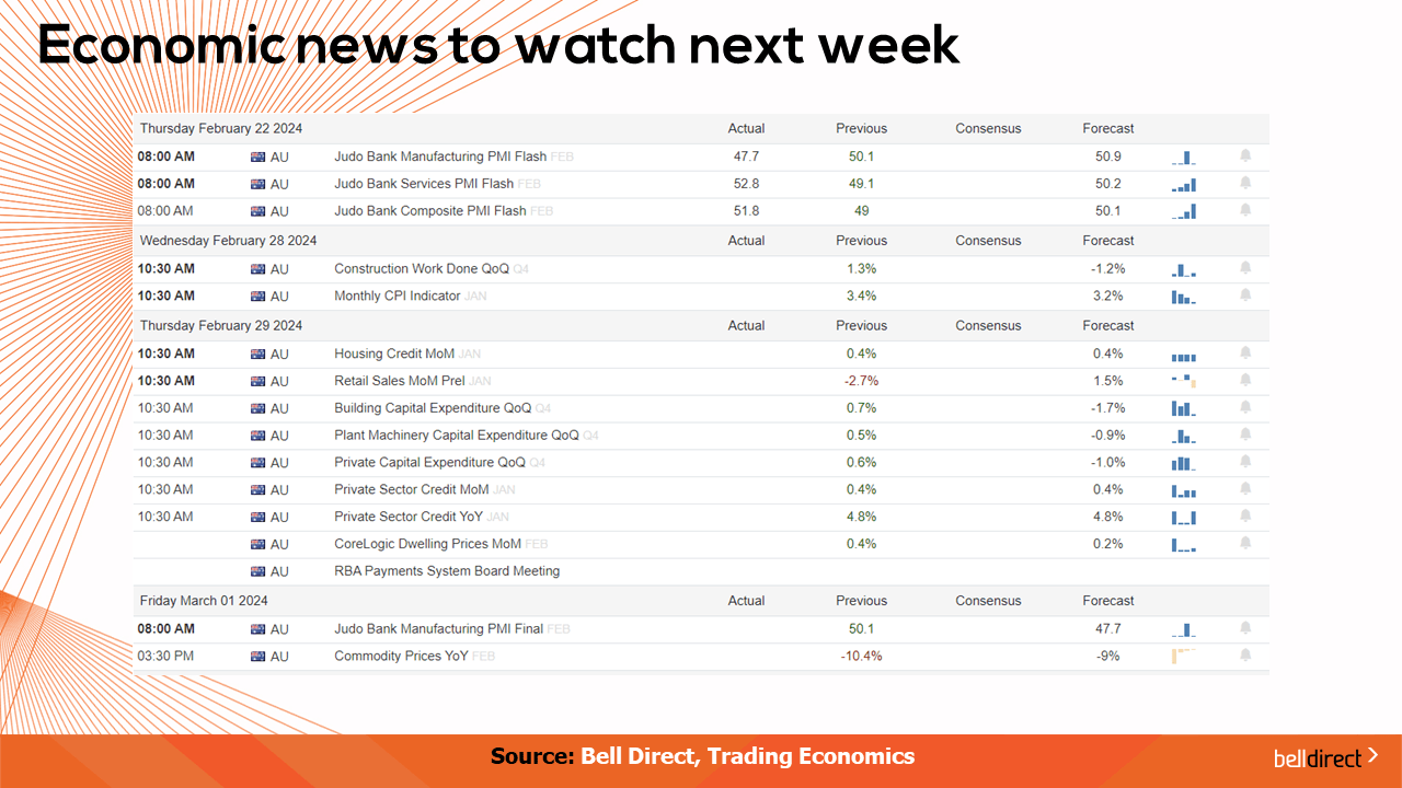 Economic news in the week ahead