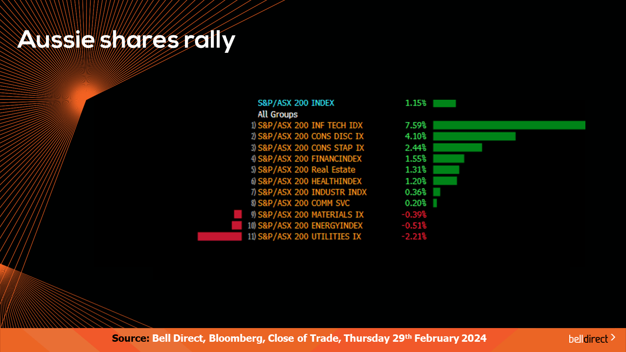 Australian shares