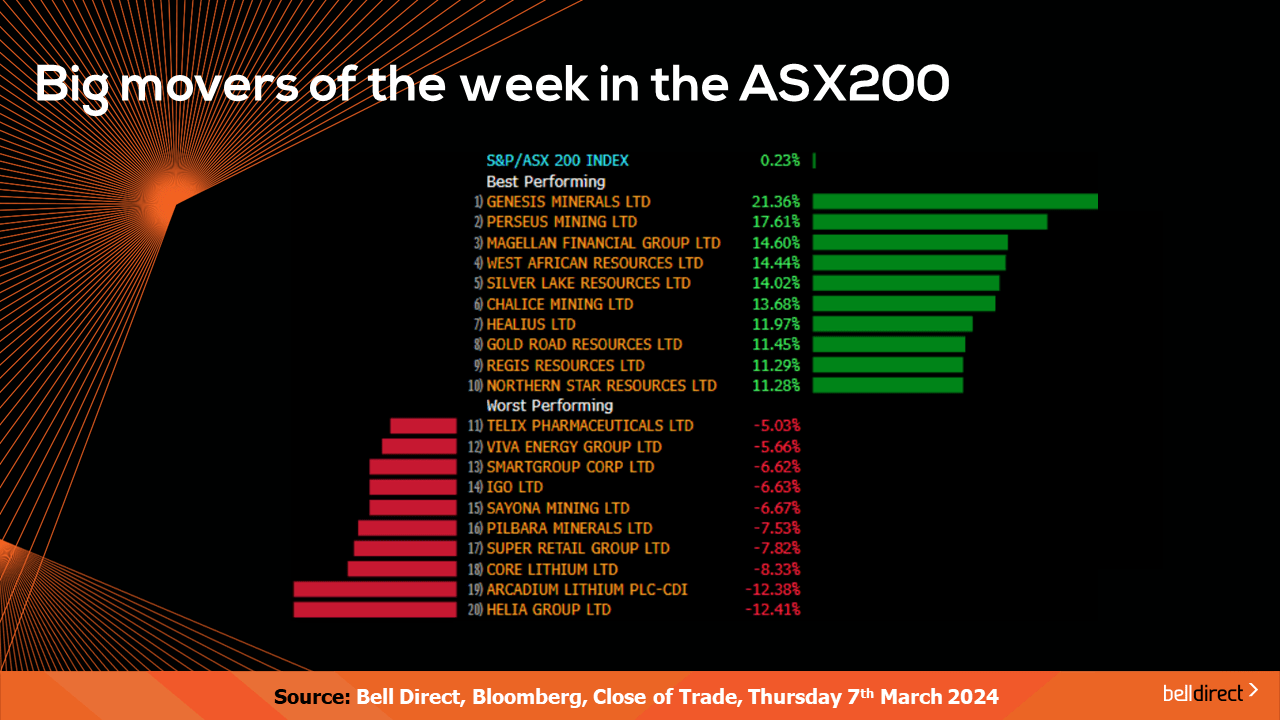 Movers of the week