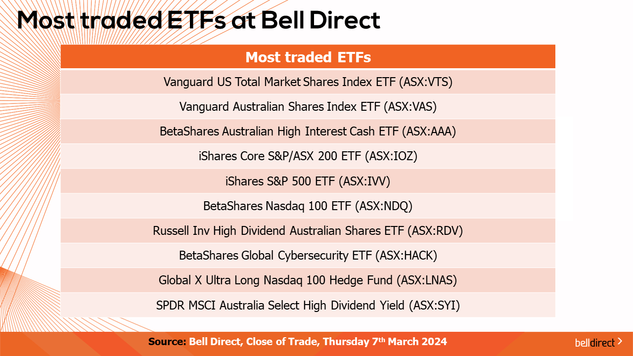 Most Traded Stocks