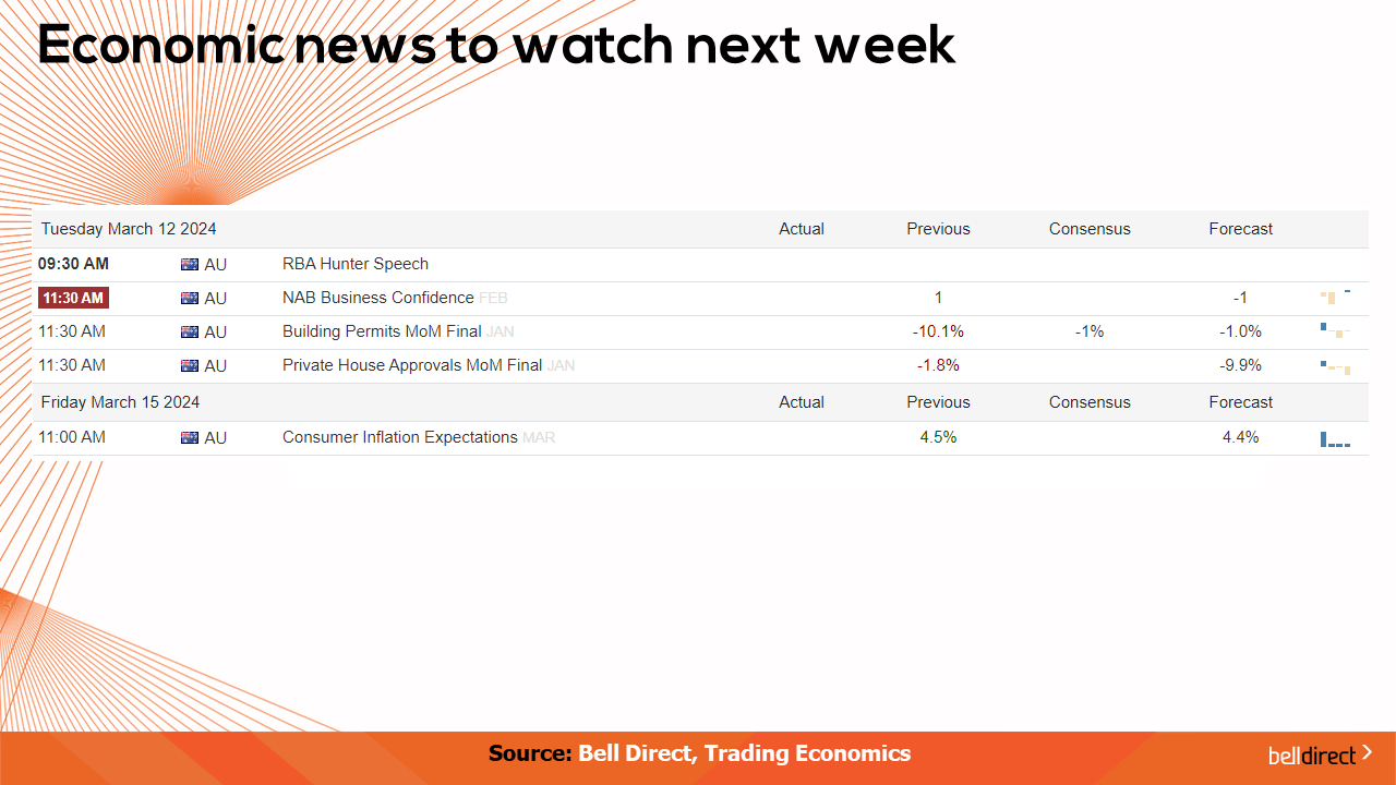 Economic News to watch out for