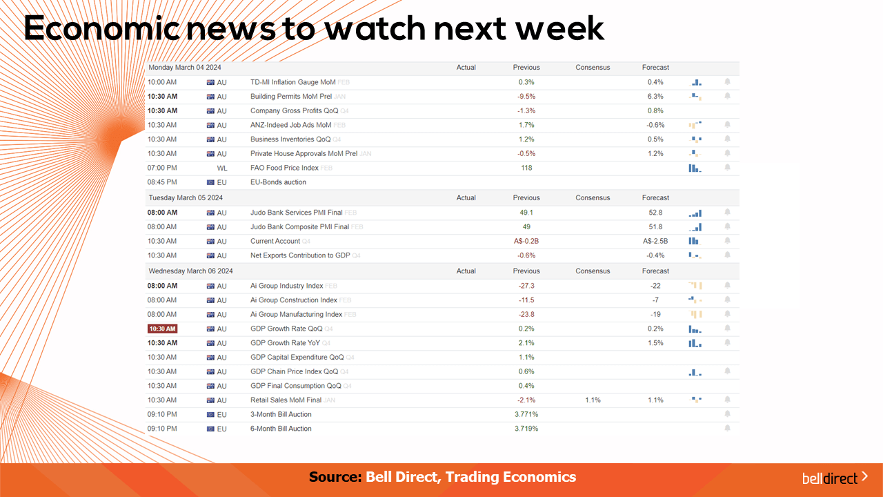 Economic news to watch