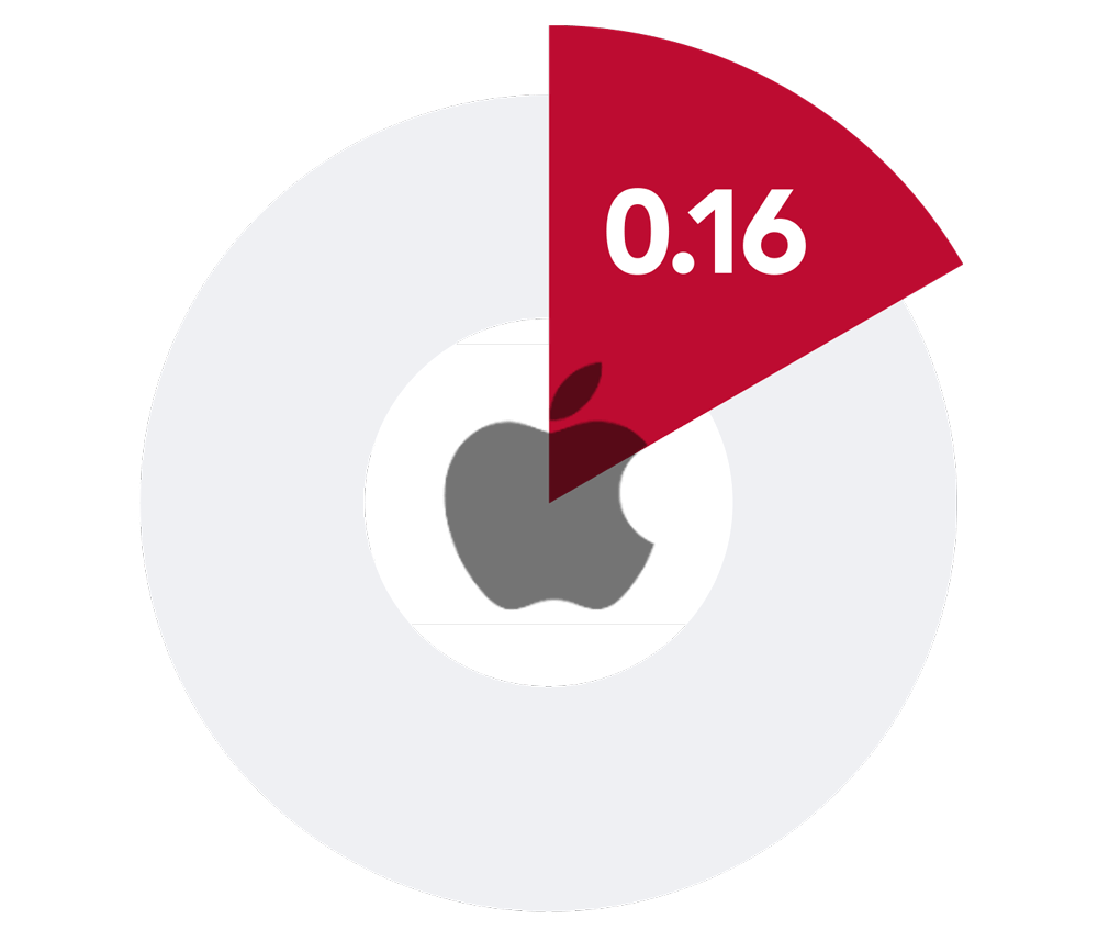 Fractional Share Trading