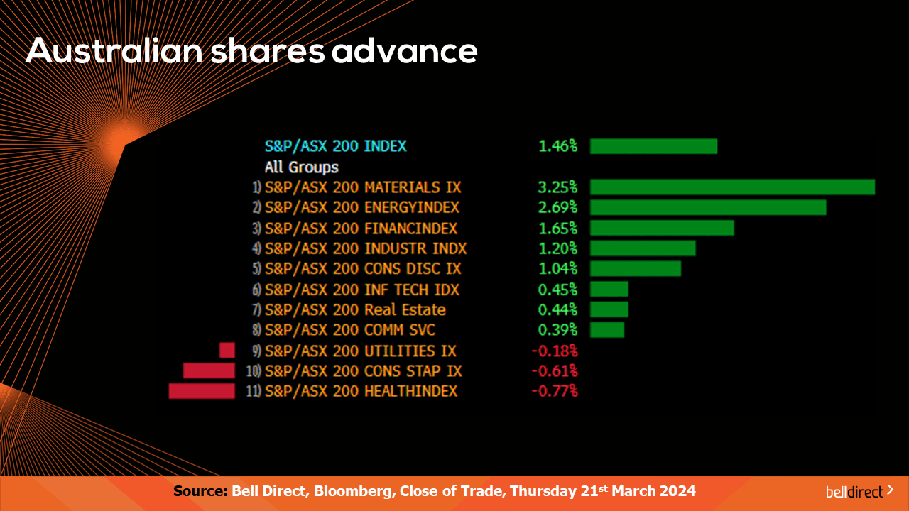 Australian shares