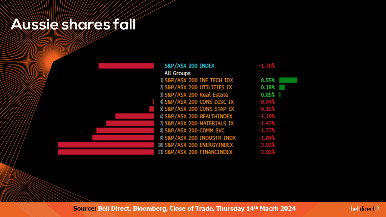 Australian shares