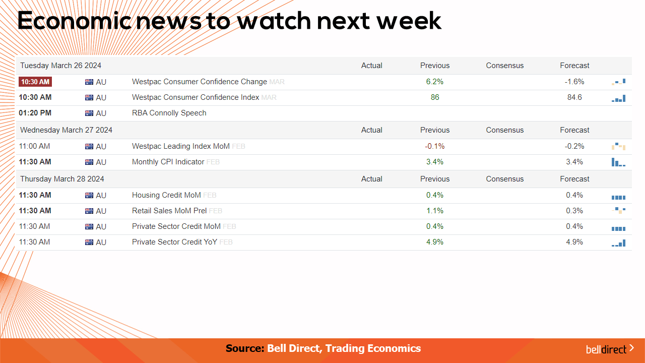 Economic News to watch out for