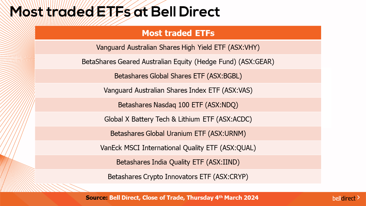 Most traded ETFs