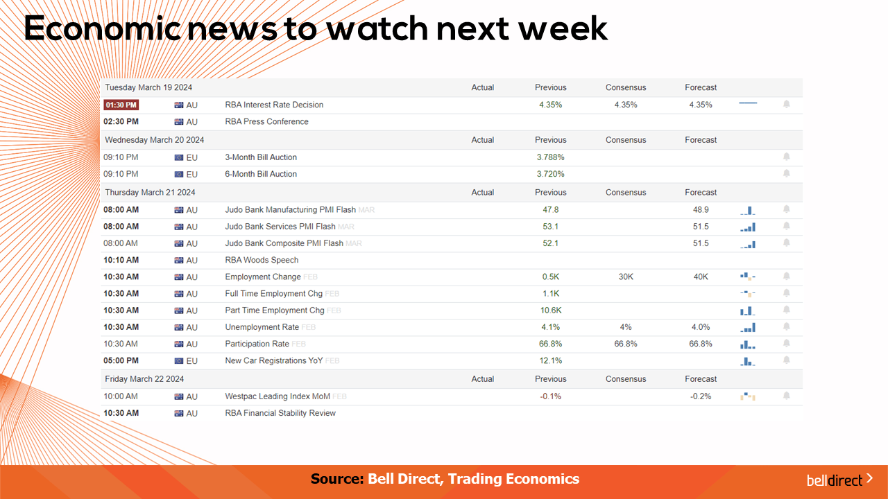 Economic news to watch out for