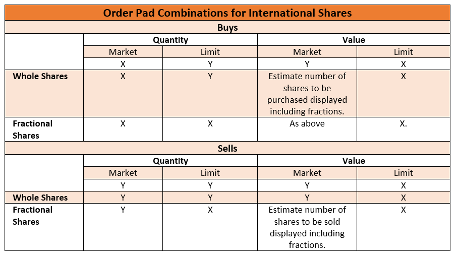 Order Pad Combinations