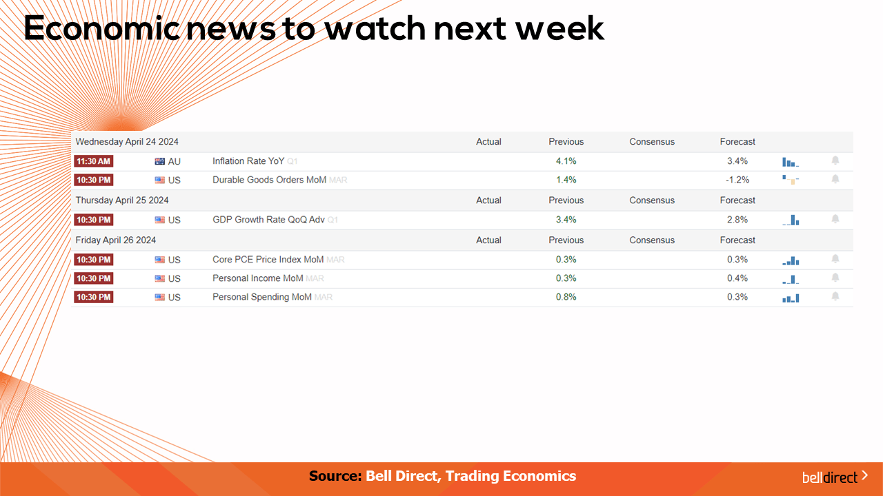 Economic News