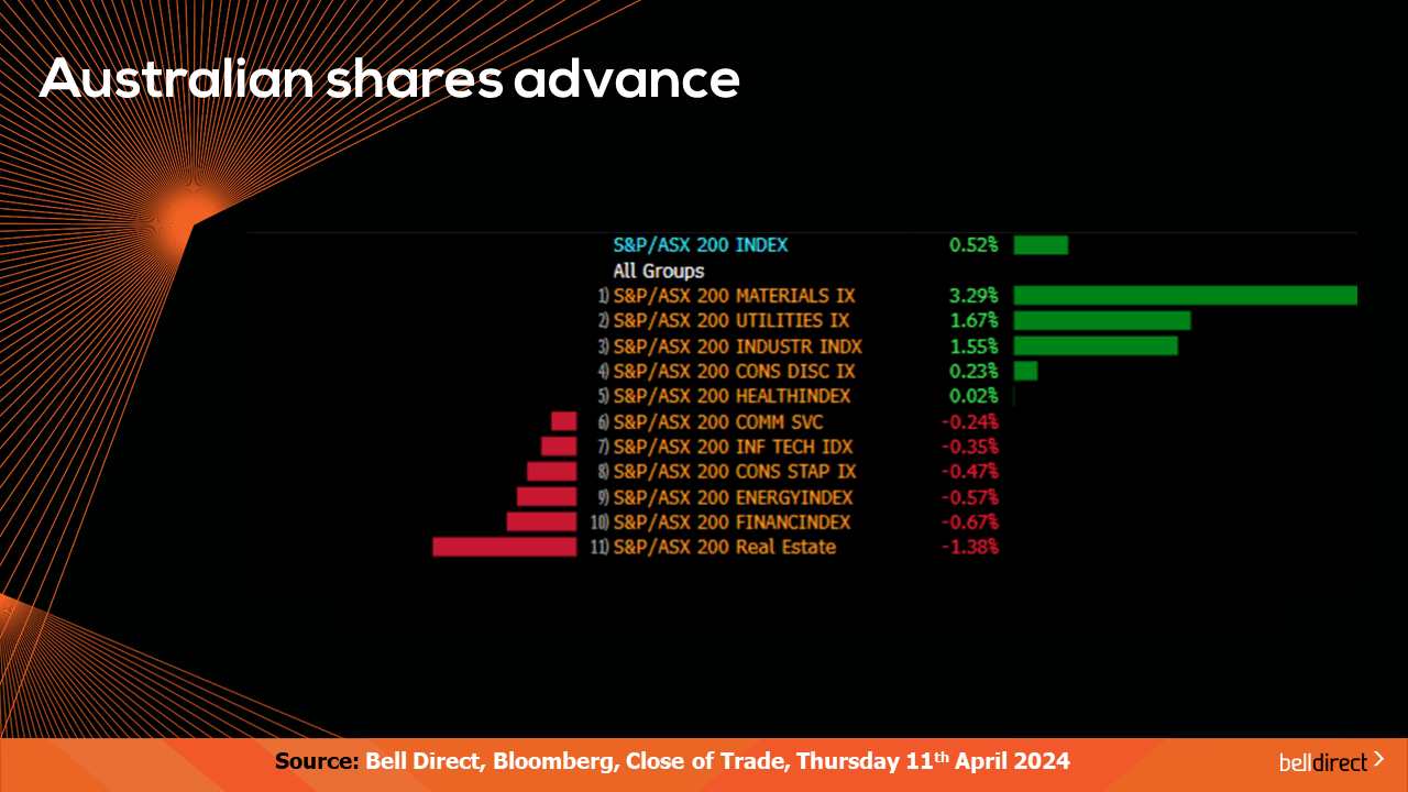 Australian Shares Advance