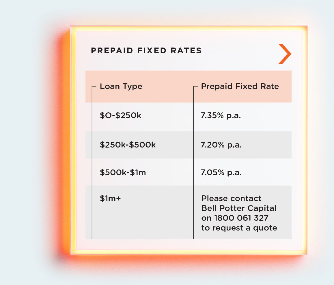 Prepaid Fixed Rates